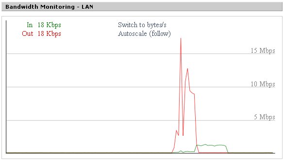 Linksys Router Bandwidth
